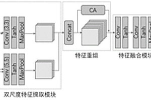 基于CNN的超声无损检测图像缺陷分类方法