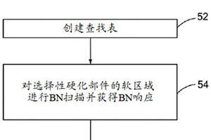 使用巴氏噪声的无损残余应力测量方法及此类方法的使用