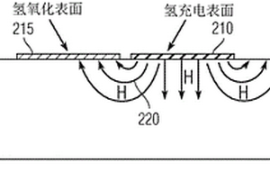 用于无损测量氢扩散率的设备和方法