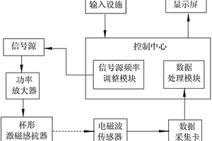 珍珠类型与珠层厚度的无损识别装置和无损识别方法