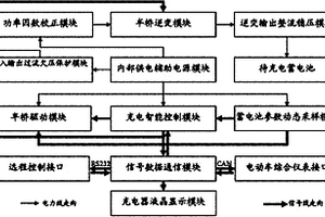 车用动力电池组无损伤快速充电器及充电控制方法