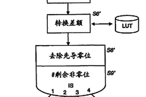 利用熵编码的彩色图像数据的无损压缩