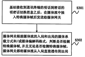 实现明密话切换后媒体流的无损传输方法及系统