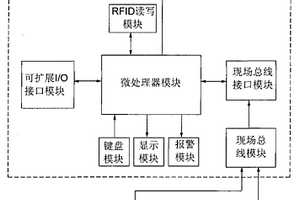 无损探伤设备控制器