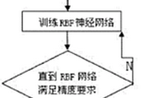 车辙破坏层位的自动无损识别方法