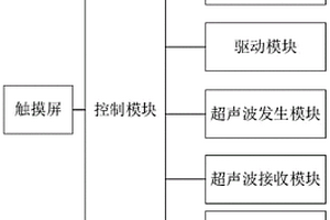 弹簧无损探伤系统及其工作方法