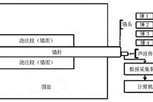 基于多源信息融合的锚杆无损检测方法