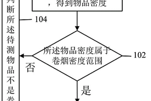 智能卷烟包裹无损识别方法及识别器