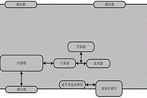 酒精无损自动识别系统