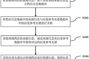 抗艾滋病药物的快速无损鉴别方法