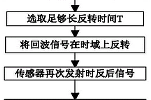 基于时间反转及多径效应的一维构件应力波无损探伤方法