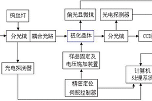 极化晶体畴结构无损表征的方法、系统及其应用