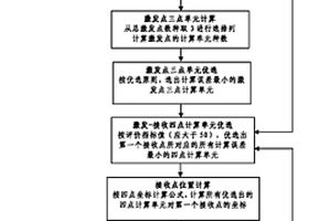 大块体混凝土无损检测中的定位方法