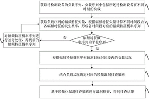 电力工控系统轻量无损漏洞排查方法及装置