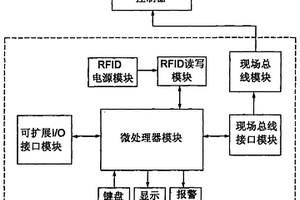 无损探伤设备远程操控器