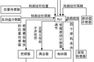 恒张力无损超导绕线装置及绕线方法