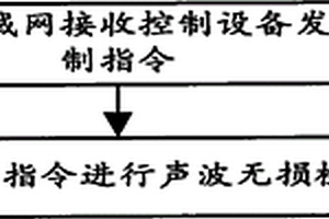 声波无损检测方法、装置及系统