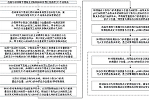 地下混凝土结构钢锈蚀无损诊断方法