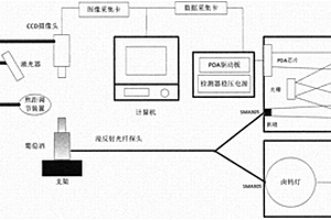 红葡萄酒酒精度无损快速检测装置