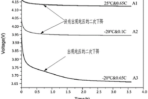 锂离子电池析锂无损表征方法