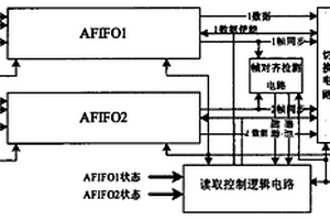 全数字化无损伤切换装置