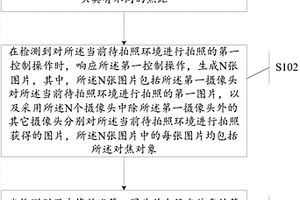 无损放大图片方法及装置、终端及可读存储介质