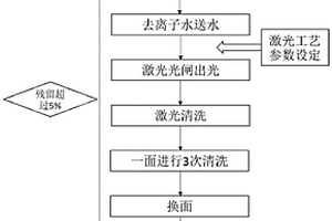 均匀水膜晶圆颗粒物无损激光清洗方法