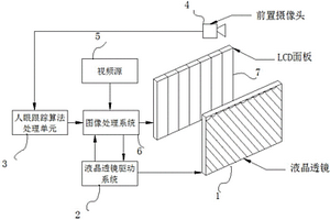 亮度无损失视点可调的裸眼3D显示系统及方法