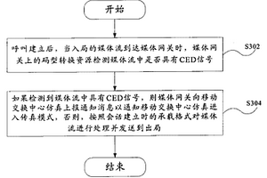 在IP域的汇接局实现语音转业务后的无损传输方法