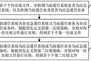 适用于北斗系统的数据无损压缩方法、装置及设备