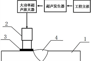 高强铝合金大型薄壁贮箱焊接残余应力无损消减方法