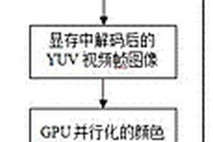 无损视频加速分析方法