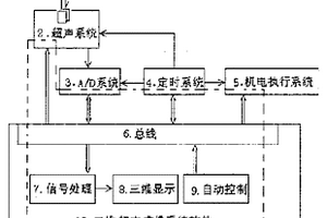 三维超声成像无损探伤系统