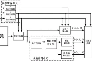 图像无损压缩系统及方法