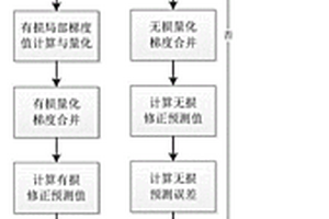 激光诱导击穿光谱图像有损无损联合压缩方法