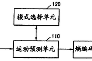 用于无损编码和解码的方法和设备