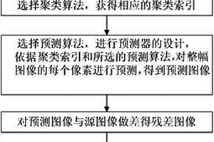 基于支持向量回归的光谱图像无损压缩方法