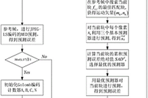 具有抗误码机制的帧间无损编码与智能解码方法