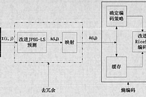 图像实时无损压缩方法