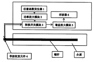 利用超声导波无损检测埋置于不同介质中锚杆长度的方法