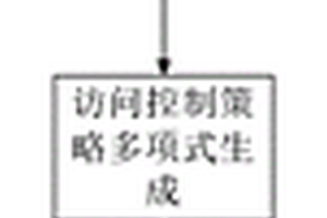 分级优化加密无损隐私保护方法