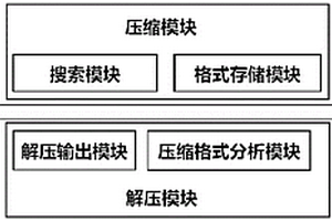 面向快速解压应用的轻量级无损压缩方法