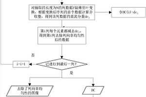 面向线列扫描红外成像非均匀性残差的无损压缩方法