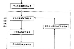 基于感知器的彩色图像无损压缩方法