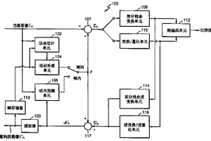 用于无损视频编码和解码的方法及设备