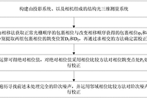编码结构光的阶次无损校正方法