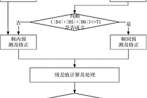 基于混合熵编码的卫星序列图像无损压缩方法及系统