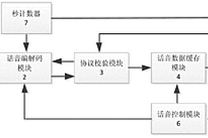 适用于速率自适应的话音无损传输方法