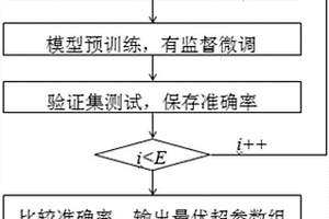 基于无损约束降噪稀疏自编码的滚动轴承故障诊断方法
