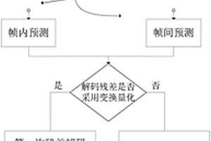 基于逆量化/逆变换的无损压缩解码方法